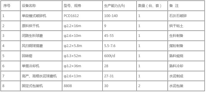 ծa(chn)1500ˮa(chn)CO(sh)